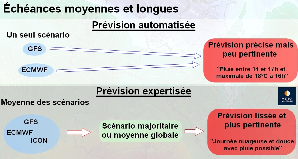 Actualit S M T O Les Limites De La Pr Vision M T O Heure Par Heure